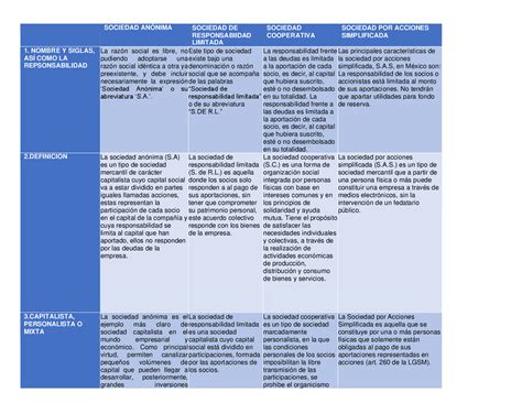 Sociedades Mercantiles En México Anónimas Limitadas Cooperativas Y