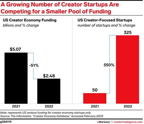6 tactics for finding small influencers who provide big returns