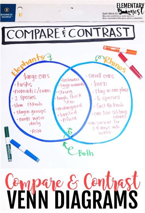 Compare And Contrast Charts