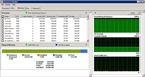 Windows 内存分析之路 How to use Resource Monitor SolidMango 博客园