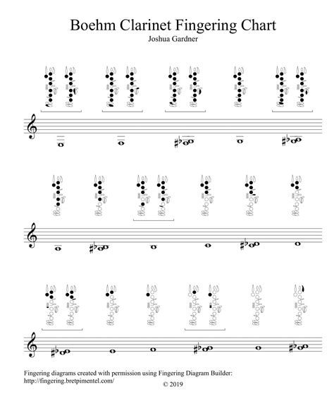 Free Printable Clarinet Fingering Charts Pdf Altissimo