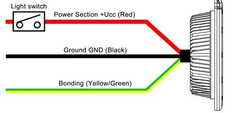 Aveo Engineering Morpheus 28 Vdc Led Light Installation Guide