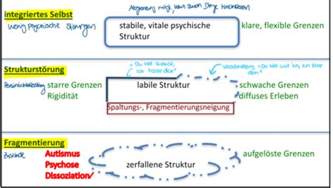 Grundlagen Humanistische Psychotherapie Karteikarten Quizlet