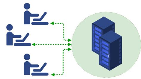 On Premise Software De Gesti N Crm Y Erp