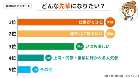 みんなが目指す理想の看護師とは？面接での伝え方や小論文での書き方についても紹介 サービス付き高齢者向け住宅の学研ココファン