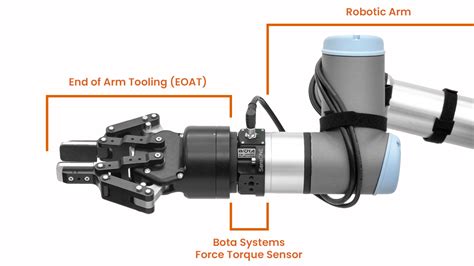 What Is A Force Torque Sensor Bota Systems