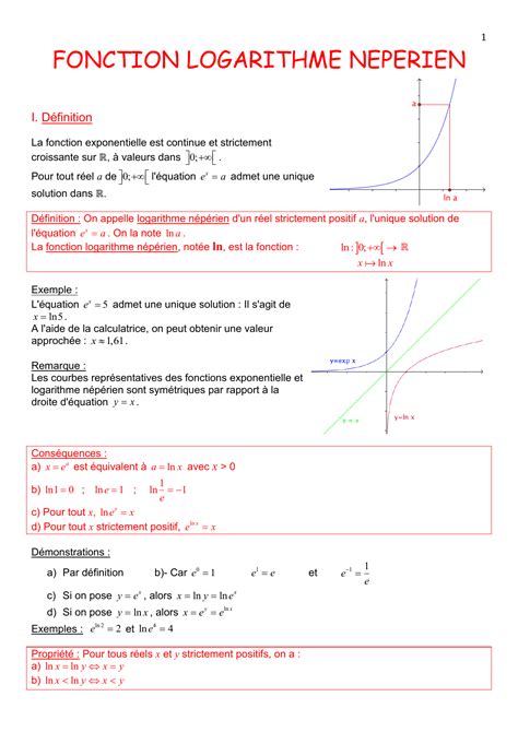 Fonction Logarithme Neperien