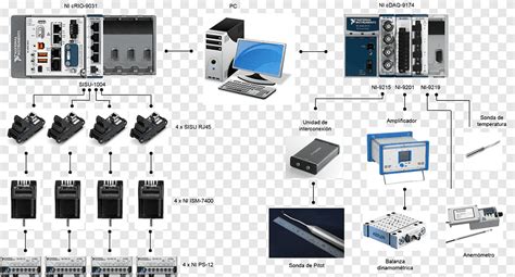 Data Acquisition CompactDAQ National Instruments LabVIEW System