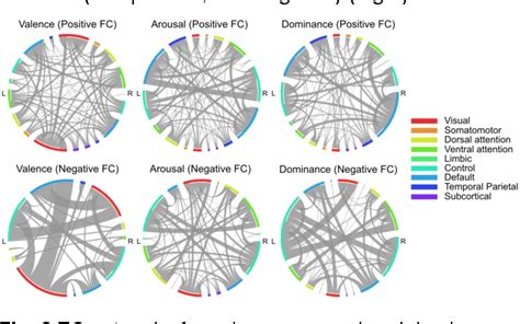 Figure 2 From A Connectome Based Predictive Model Of Affective