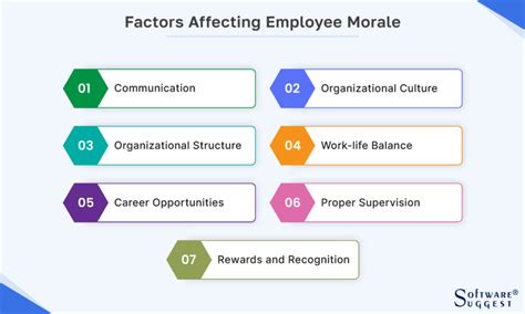 15 Proven Ways To Improve Employee Morale In 2024