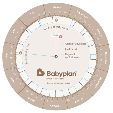 Guide For Babyplans Due Date And Ovulation Wheel Calculator