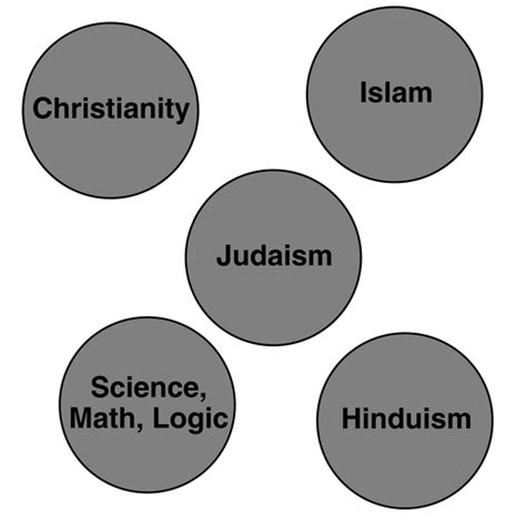 Science and Religion