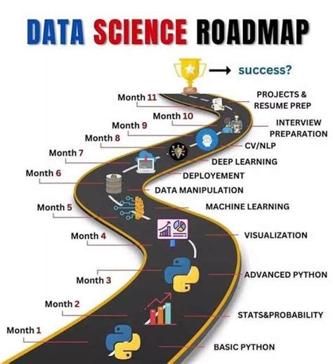 Data Science For Beginners 20232024 Roadmap By Alex Otara Medium