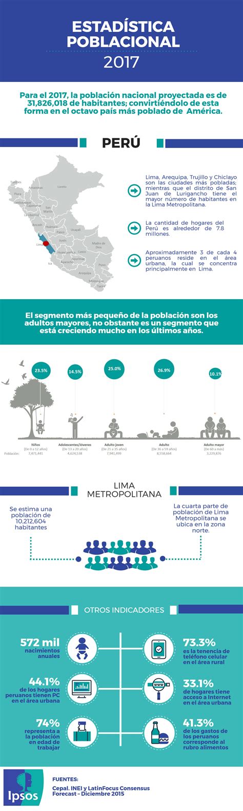 Pin De Yihsuan Lu En Design Infographic Paises Mas Poblados