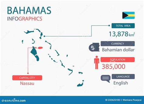 Bahamas Map Infographic Elements With Separate Of Heading Is Total