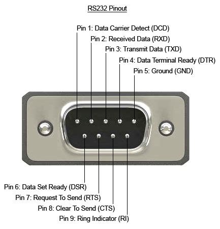 Rs232 Wiring Diagram Male Female