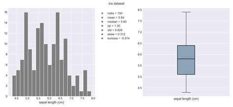 Python Matplotlib Can We Draw A Histogram And A Box Plot On A Same Images And Photos Finder