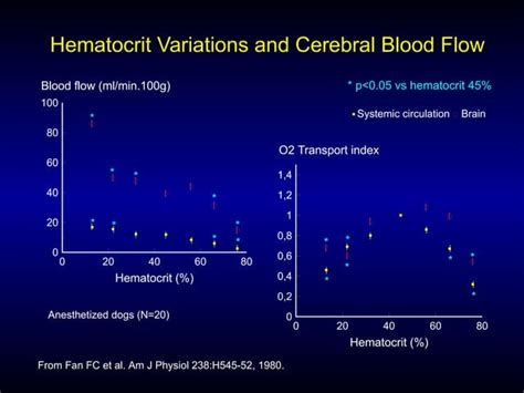 Anemia And The Brain Ppt