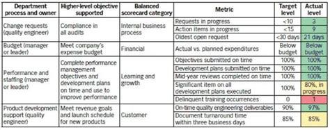 What Is A Balanced Scorecard Bsc Quality Example Asq