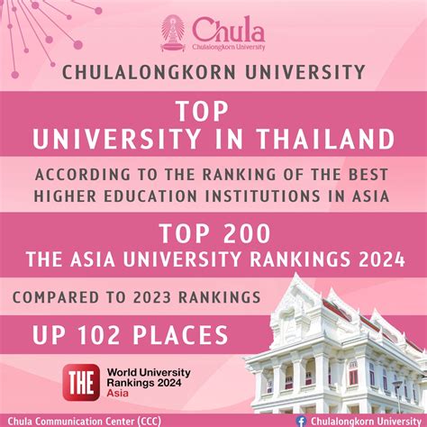 Chulalongkorn University Is Top University In Thailand 2024