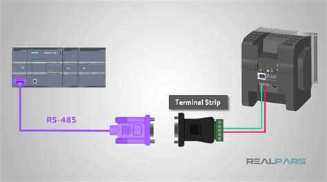 What is RS485 and How is It used in Industrial Control Systems? - RealPars