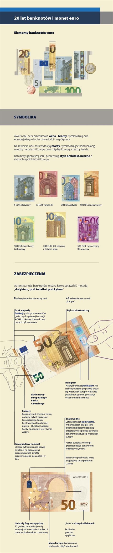 Elementy i zabezpieczenia banknotów euro Portal Statystyczny