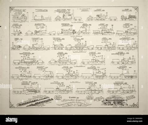 Locomotives On Stockton And Darlington And North Eastern Railways 1825