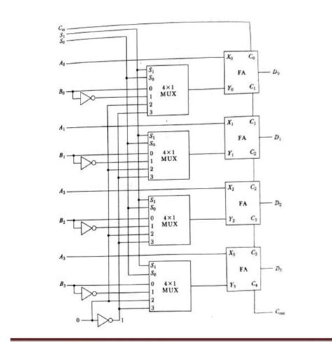 Design A 4 Bit Combinational Circuit Decrementer Using Four Full Adder