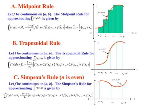 Ppt 77 Approximate Integration Powerpoint Presentation Free