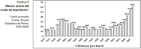 Petróleo y crecimiento económico en México 1938 2006