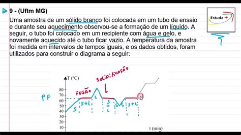 Gráfico De Mudança De Estado Físico De Uma Substância Pura Com