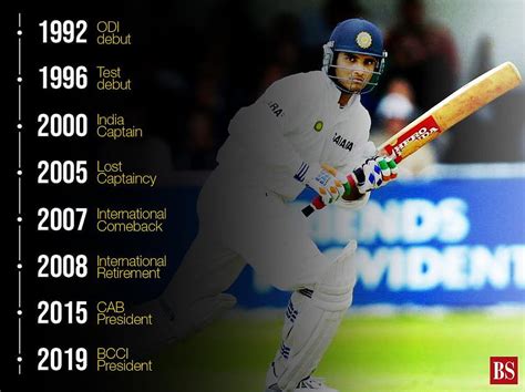 In Pics Sourav Ganguly S Journey From Cricketer To Bcci President