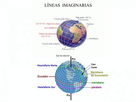 Traza En El Mapa El Eje Terrestre El Meridiano De Greenwich Los