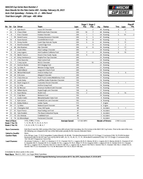 Complete NASCAR Cup results, updated point standings from Fontana - Auto Racing Digest