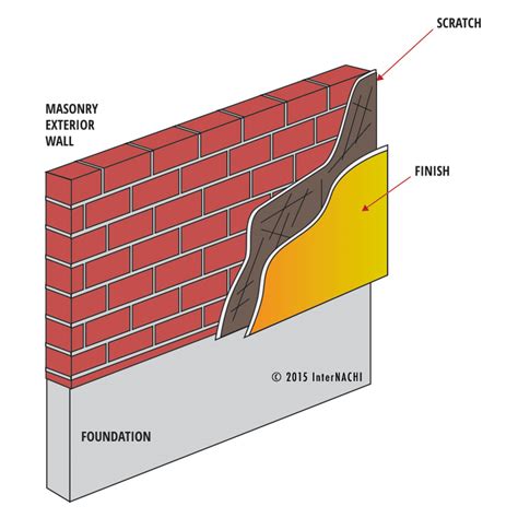 Stucco Over Brick Inspection Gallery Internachi®