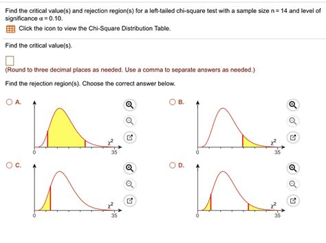 SOLVED Find The Critical Value S And Rejection Region S For A Left