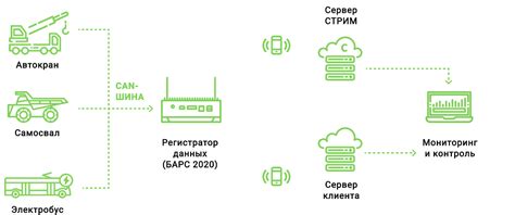 Дистанционный мониторинг транспортных средств БАРС-2020