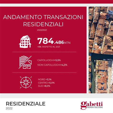 CASA VS TASSO LA FINE E LINIZIO DI UN NUOVO CICLO IMMOBILIARE