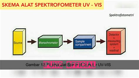 Prinsip Spektrofotometri Uv Vis – Ujian