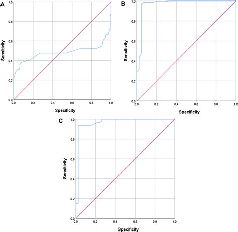 Acceleration Time To Ejection Time Ratio In Fetal Pulmonary Artery System Can Predict Neonatal