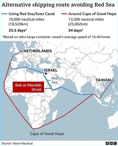 Operation Prosperity Guardian Economic And Oil Price Uncertainties As