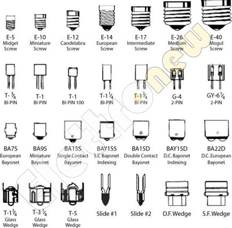 Lampadina Led E Alogena Guida All Acquisto Su Elettronew