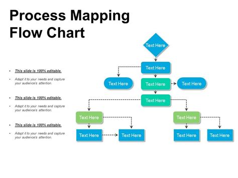 Writing Process Flow Map