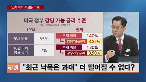 유동원의 투자전략 10월 증시 키워드 회복어디에 어떻게 투자해야 Sbs Biz