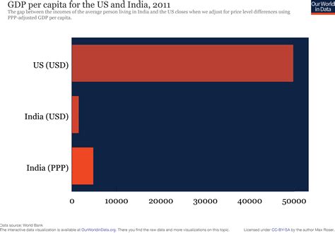Economic Growth - Our World in Data