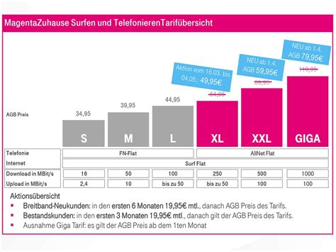 MagentaZuhause Nicht nur schnell auch traumhaft günstig Deutsche Telekom