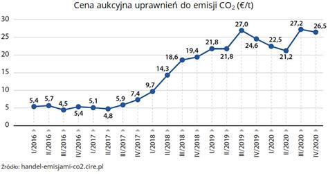 Nik O Stabilizacji Cen Energii Elektrycznej Najwy Sza Izba Kontroli