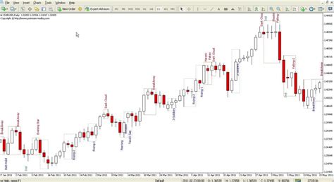 Candlestick Patterns Indicator for MT4/MT5 - Video Guide