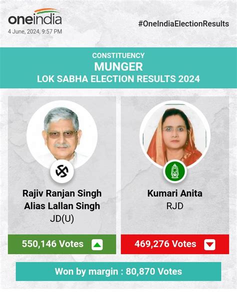 Lok Sabha Election 2024 Result Live Update Ivory Letitia