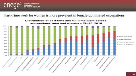 Ppt A New Method To Understand Occupational Gender Segregation In